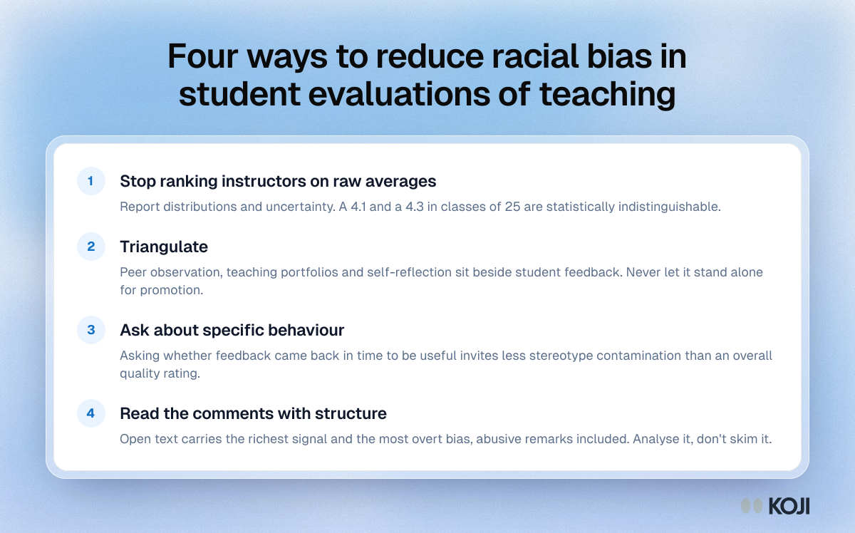Four ways to reduce racial bias in student evaluations of teaching List of four changes that reduce racial bias in student evaluations of teaching: no average rankings, triangulation, specific items, structured reading.