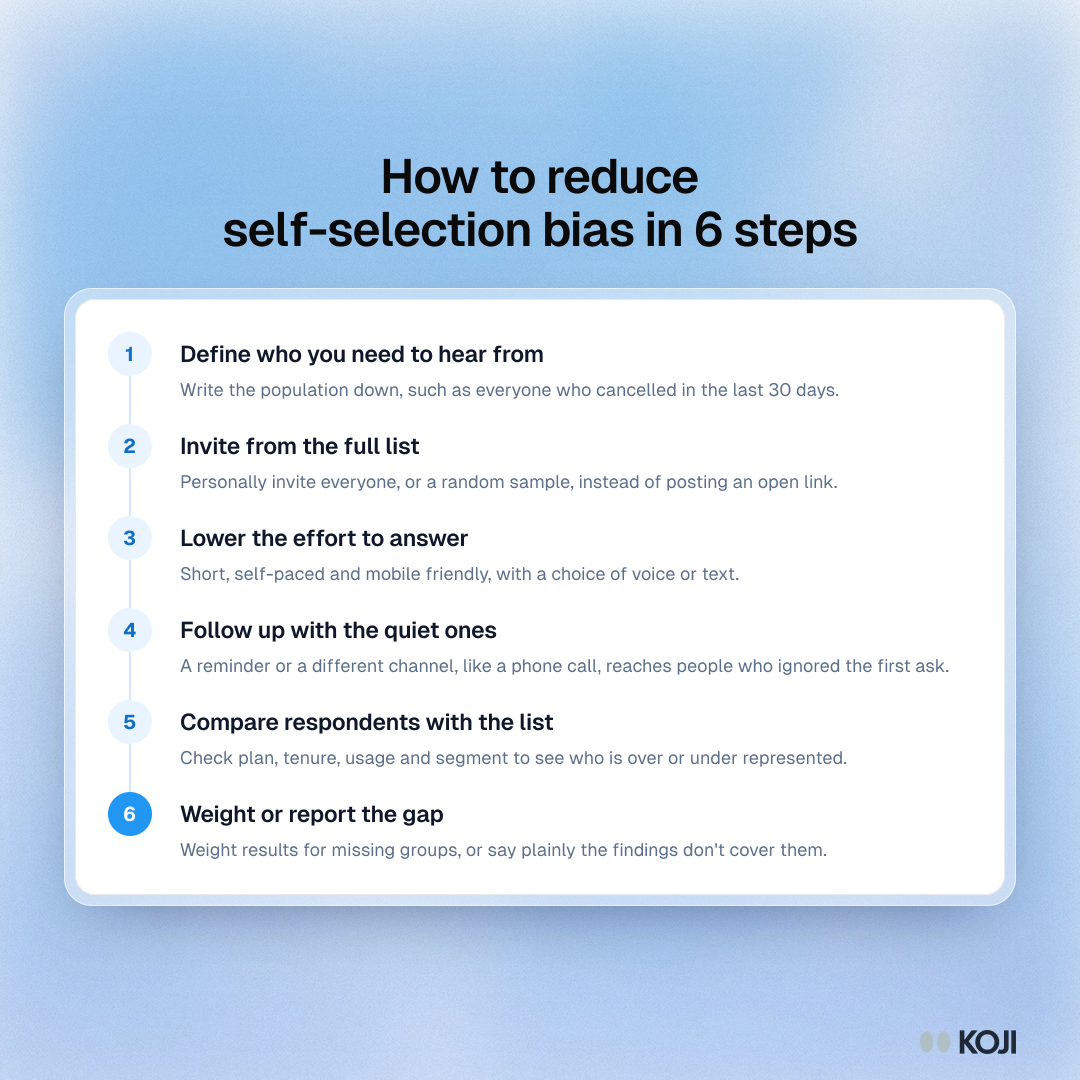 Six-step process to reduce self-selection bias, from defining the population to reporting who is missing