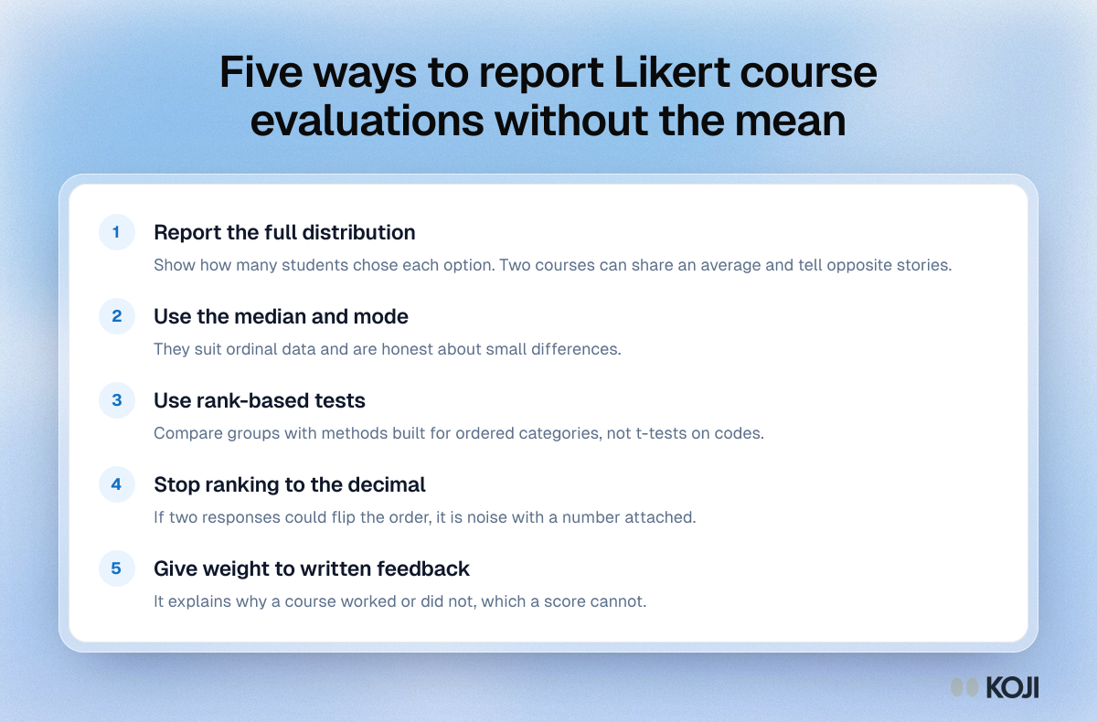 Five ways to report Likert course evaluations without the mean List of five ways to report Likert course evaluation data without averaging, from showing distributions and medians to giving comments more weight.