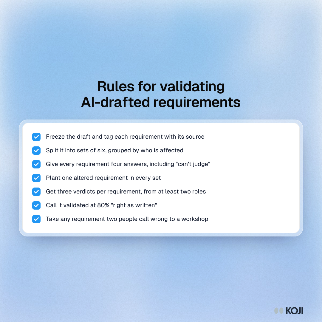 Checklist of seven rules for validating AI-drafted requirements with stakeholders, from sets of six to a workshop for disputes.