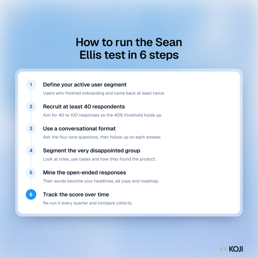 How to run the Sean Ellis test in 6 steps Process showing six steps to run the Sean Ellis test, from defining active users and recruiting 40 respondents to tracking the score over time.