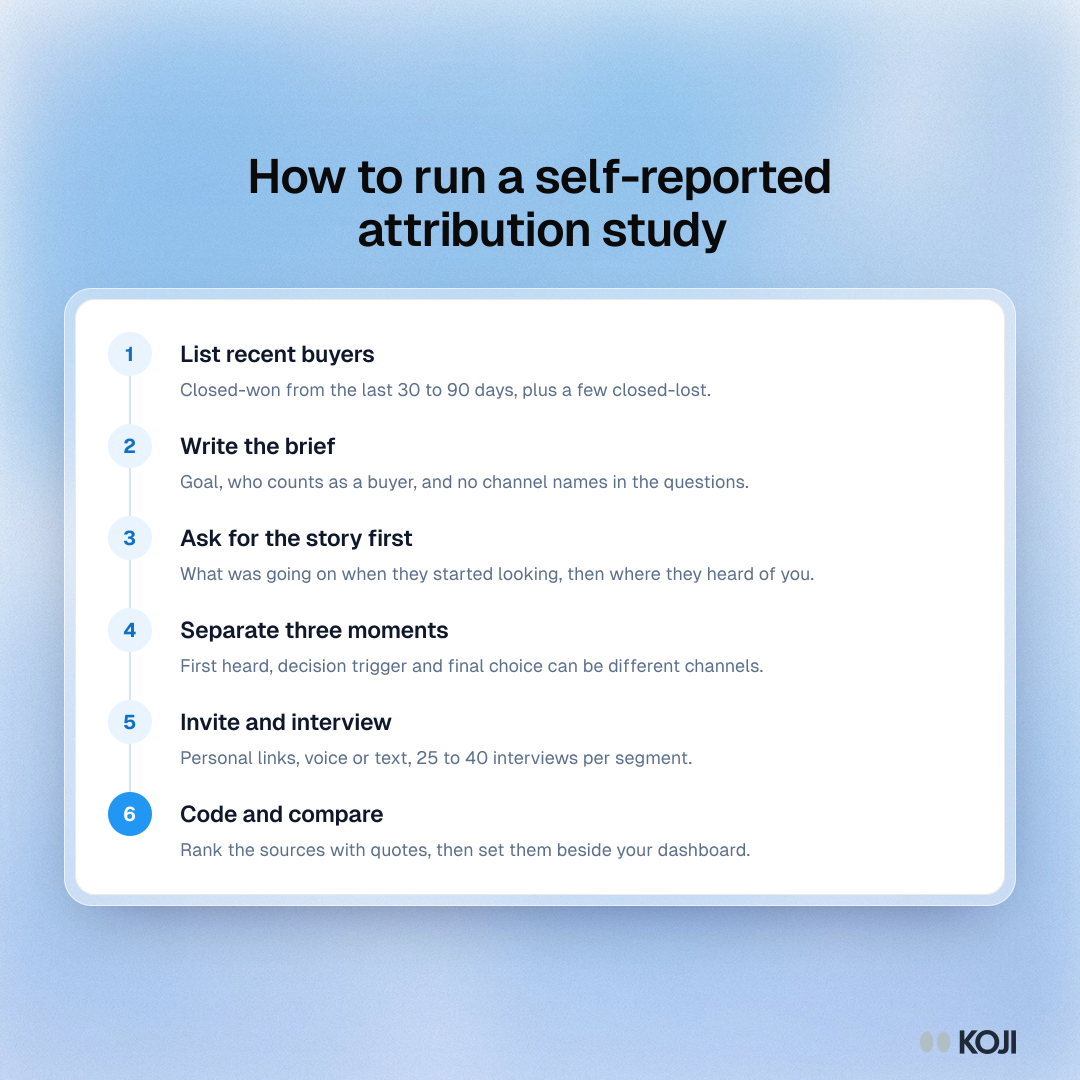 Process of six steps for a self-reported attribution study, from listing recent buyers to coding and comparing the answers.