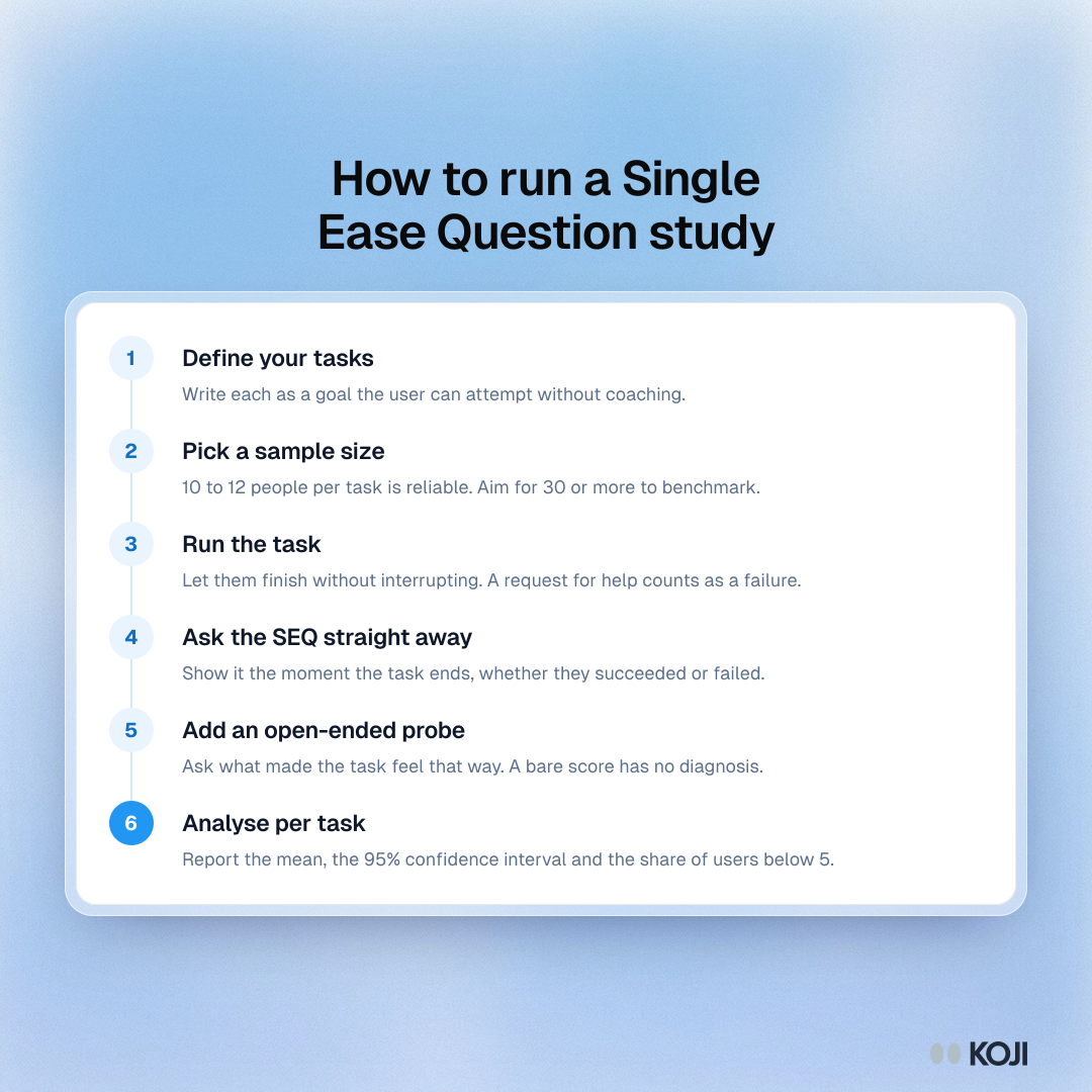 Six steps to run a Single Ease Question study, from defining tasks and sample size to asking the SEQ, adding an open-ended probe and analysing per task.