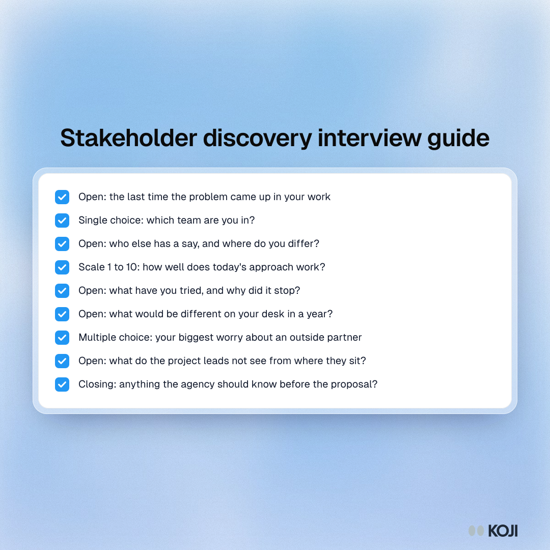Checklist of the eight questions and closing question in the stakeholder discovery interview guide.