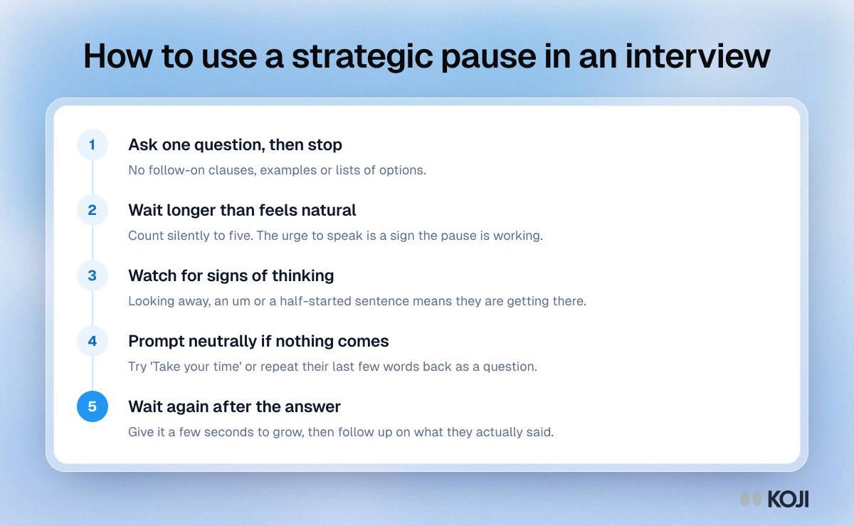 Process of five steps for using silence in an interview, from asking one question to pausing again after the answer before moving on.