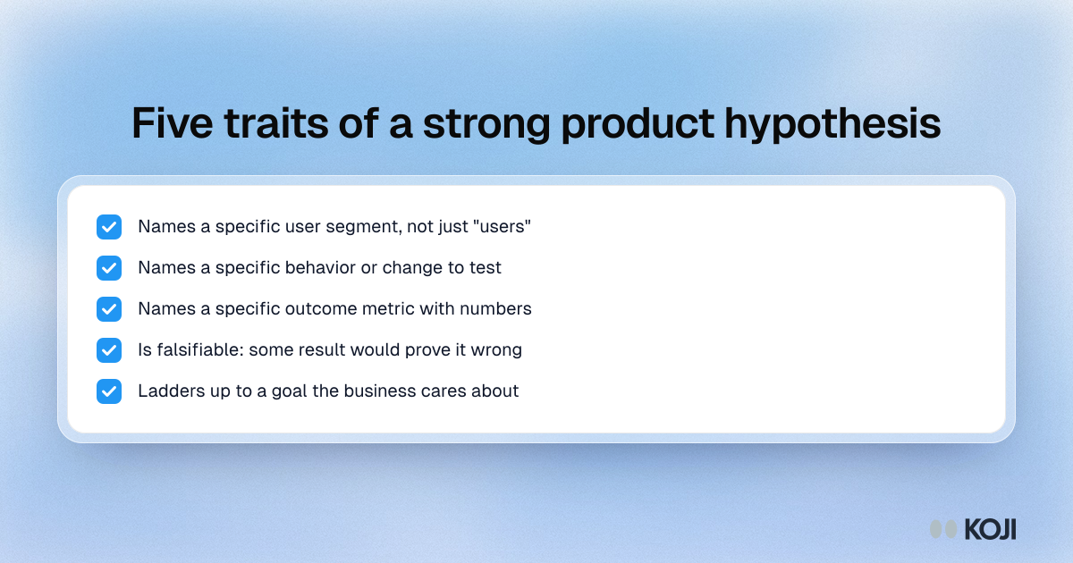 Checklist of five traits of a strong product hypothesis: a specific segment, behavior and metric, falsifiable, and linked to a business goal.