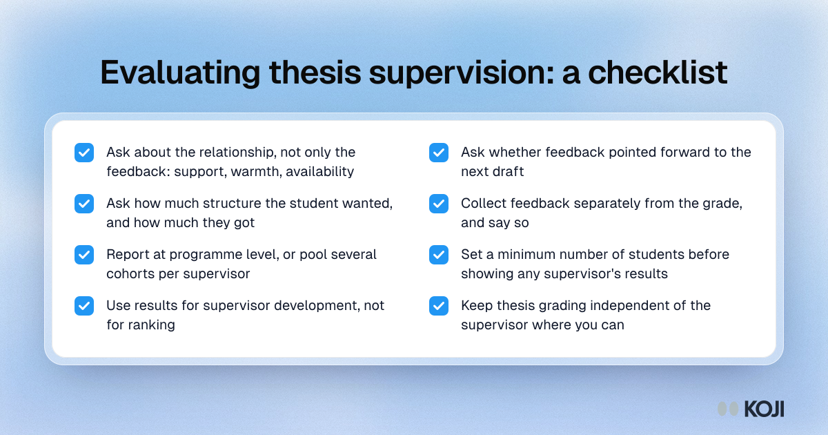 Evaluating thesis supervision: a checklist Checklist of eight points for evaluating master's thesis supervision, from asking about the relationship and feedback to small-group reporting rules.