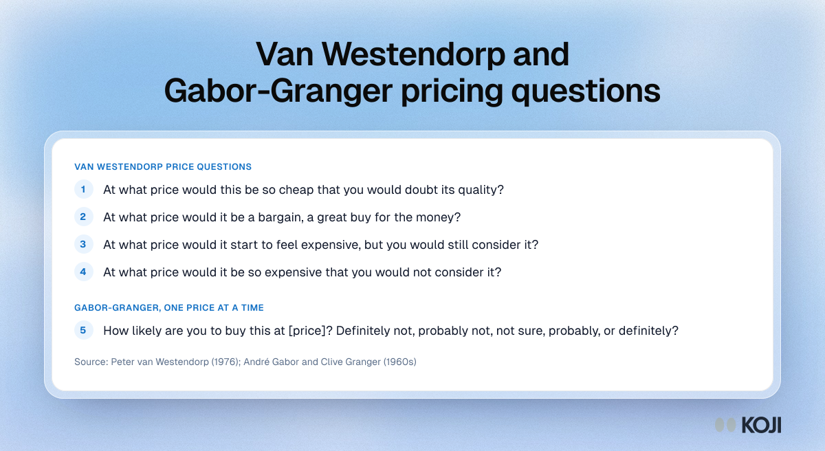 Question bank with the four Van Westendorp price questions and the Gabor-Granger purchase intent question with its five-point scale