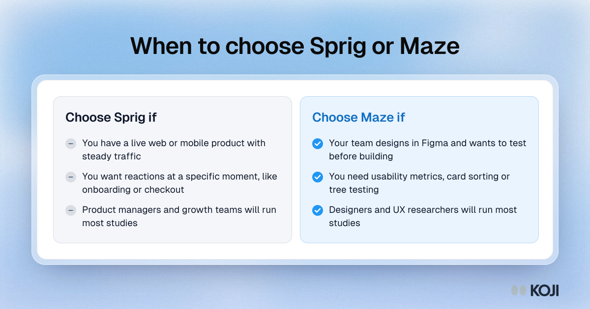 Comparison of when to choose Sprig and when to choose Maze, by product stage, research question and the team that runs the studies.